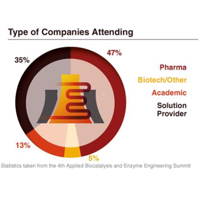 Companies-Attending - 5th Applied Biocatalysis & Enzyme Engineering Summit Companies-Attending - 5th Applied Biocatalysis & Enzyme Engineering Summit