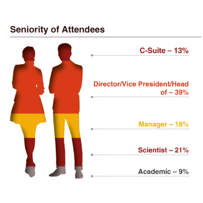 Seniority of Attendees Seniority of Attendees